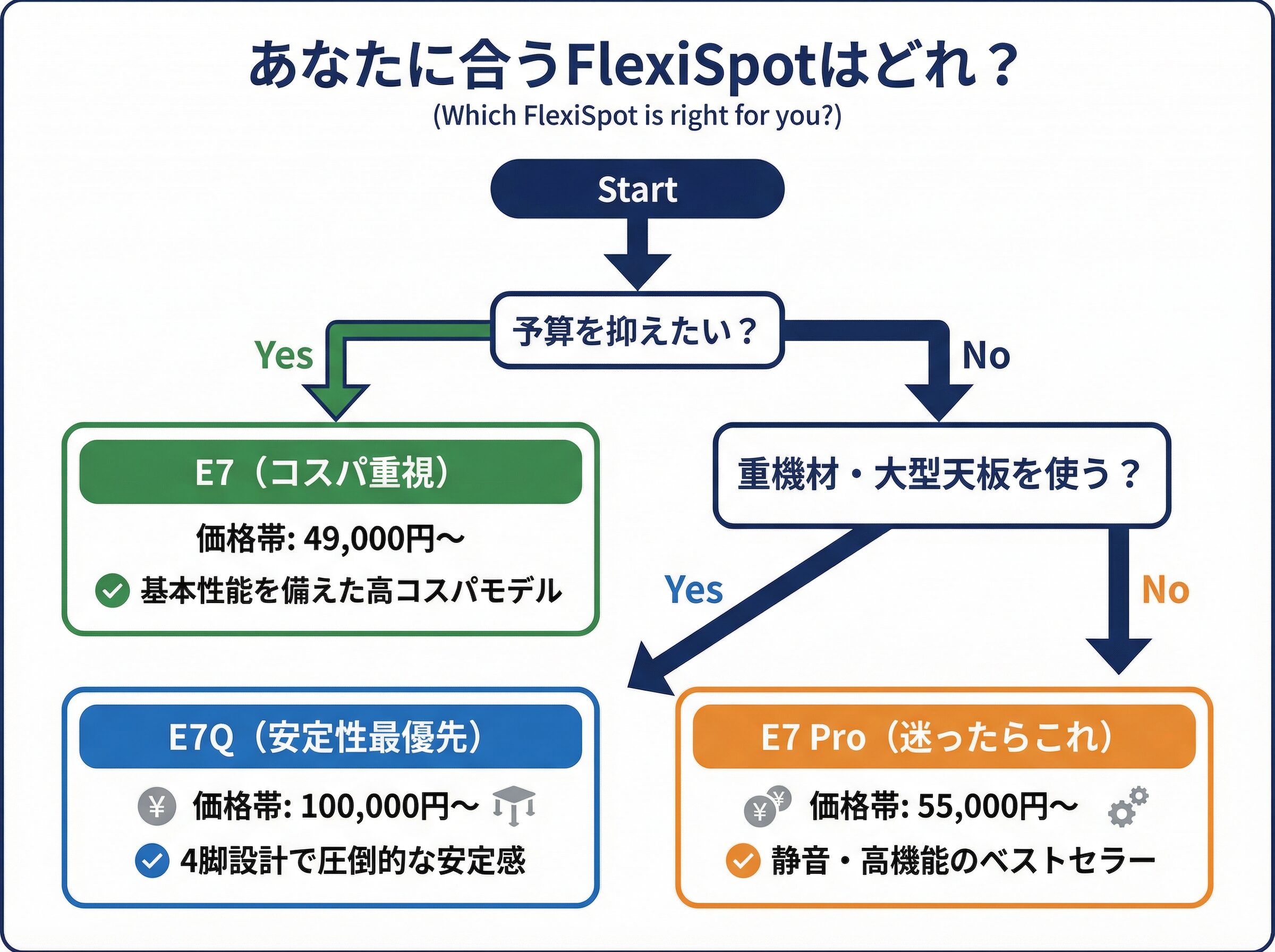 フローチャート