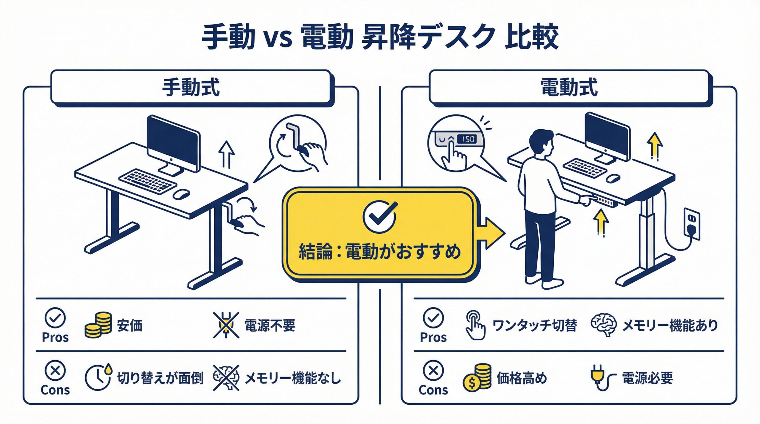 手動 vs 電動 昇降デスク 比較