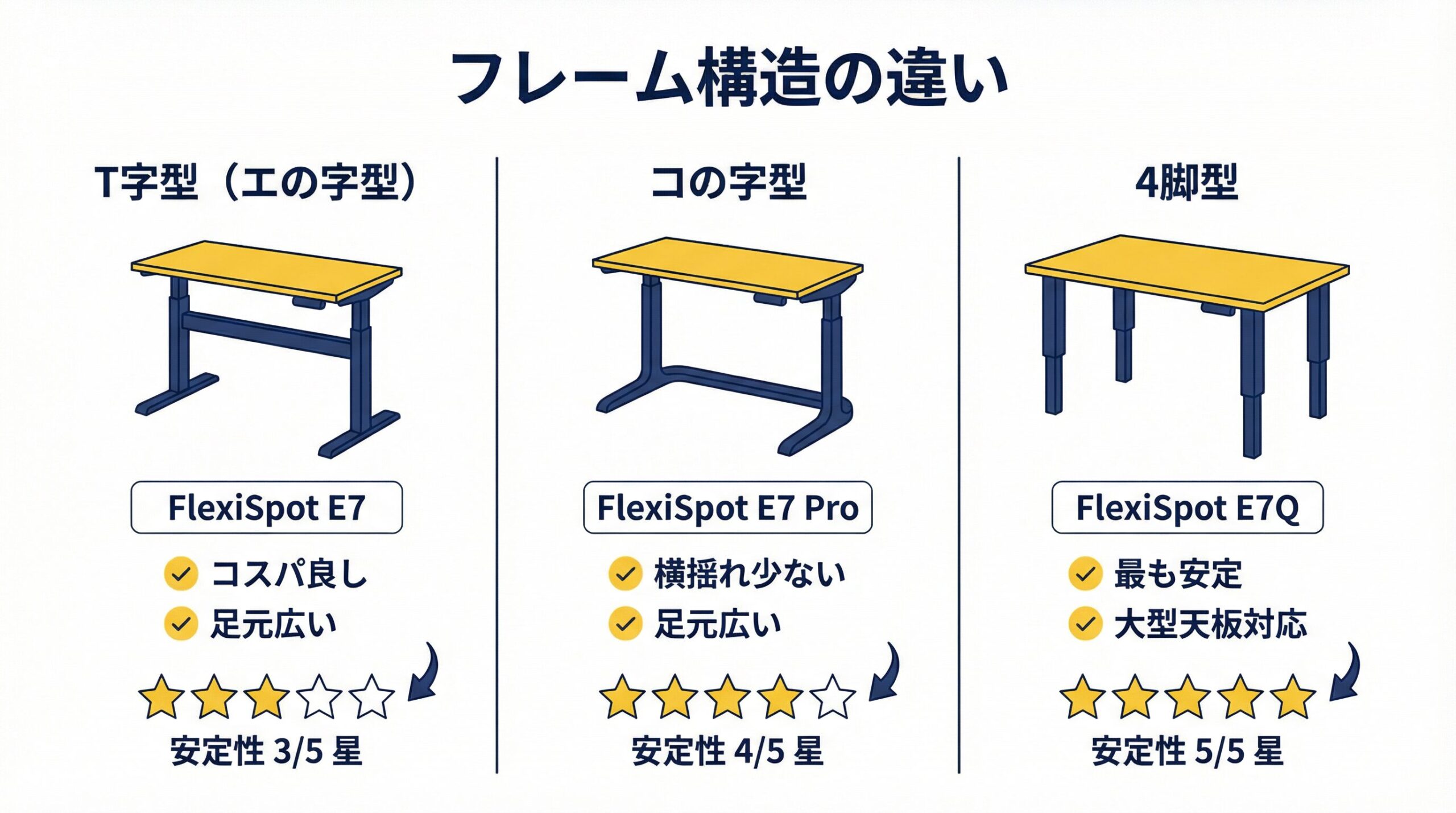 フレーム構造の違い