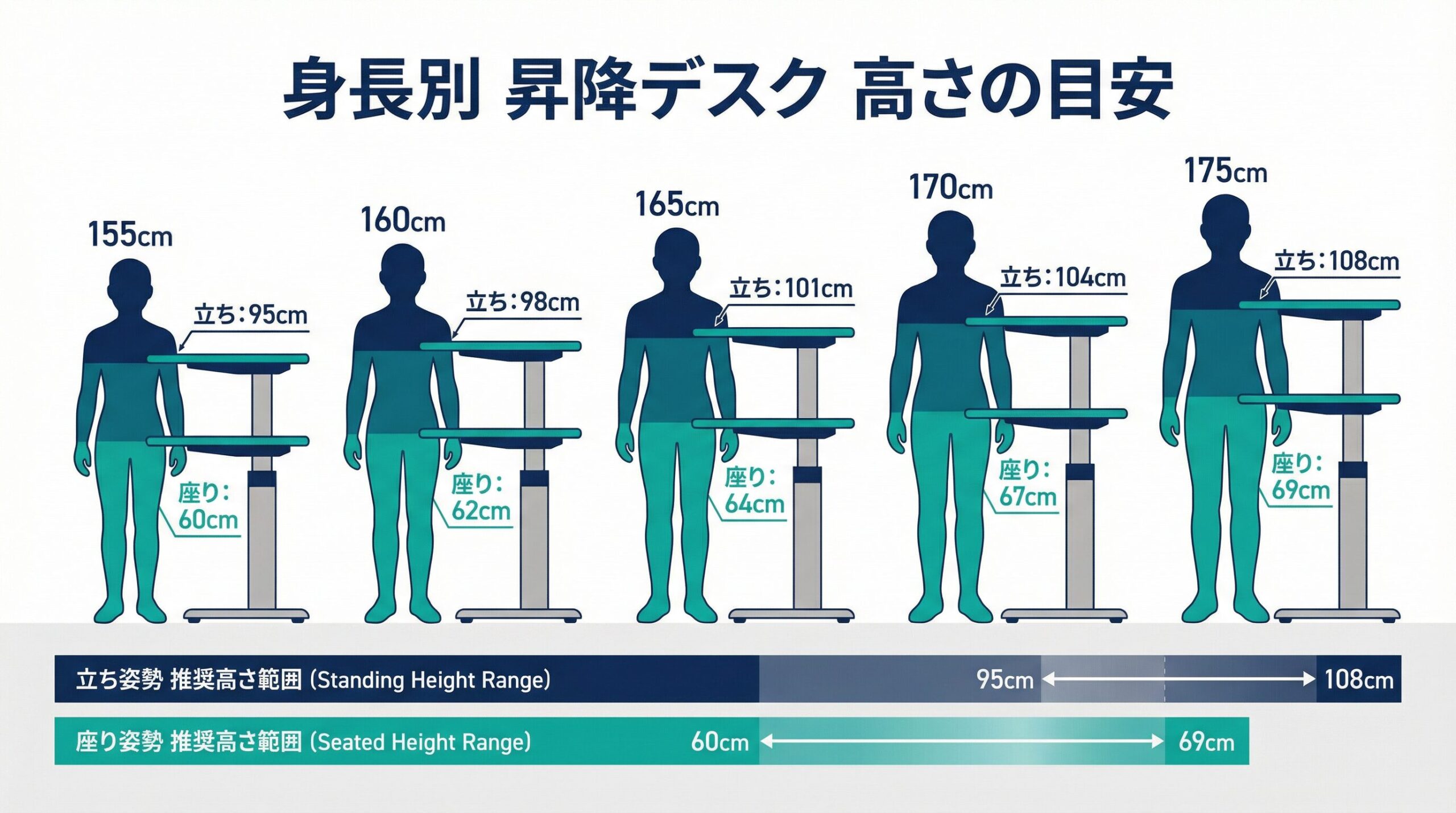 身長別 昇降デスク 高さの目安
