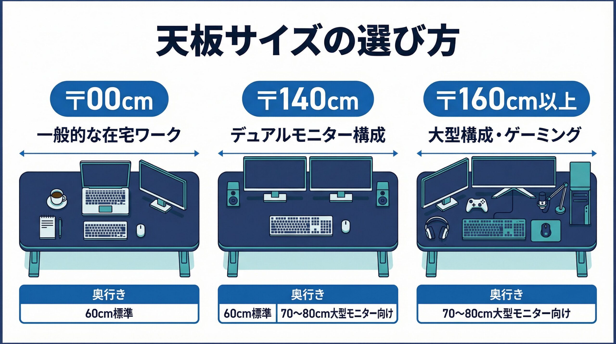 天板サイズの選び方