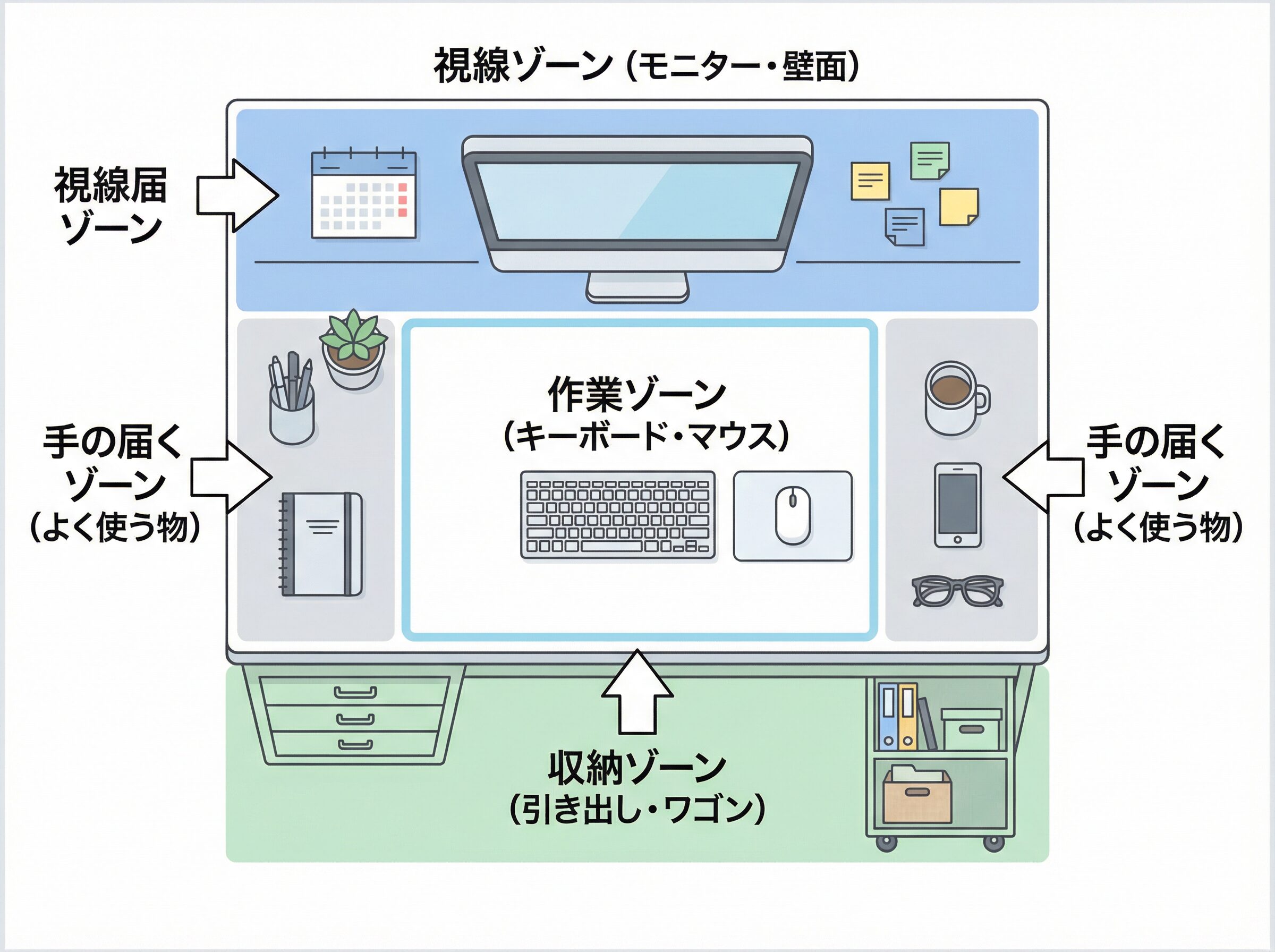 デスク4ゾーン図