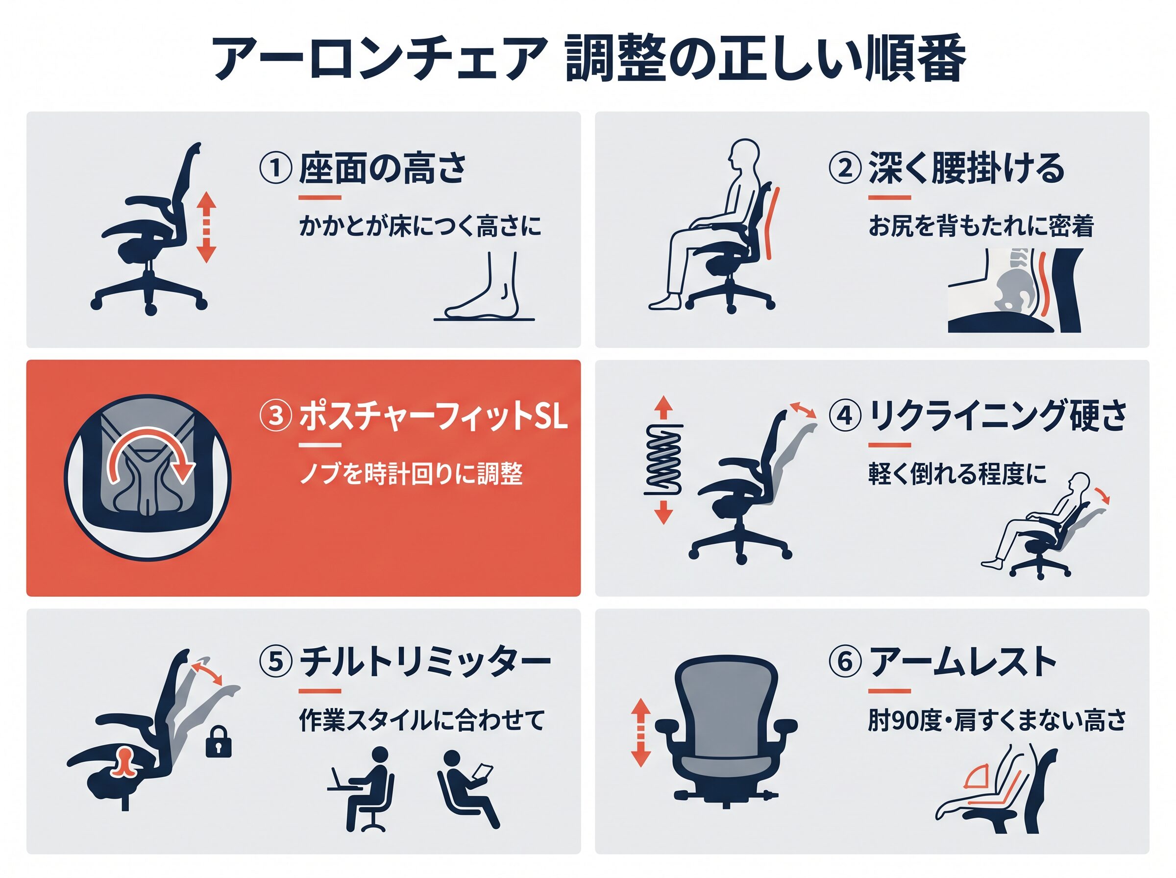 アーロンチェア 調整の正しい順番