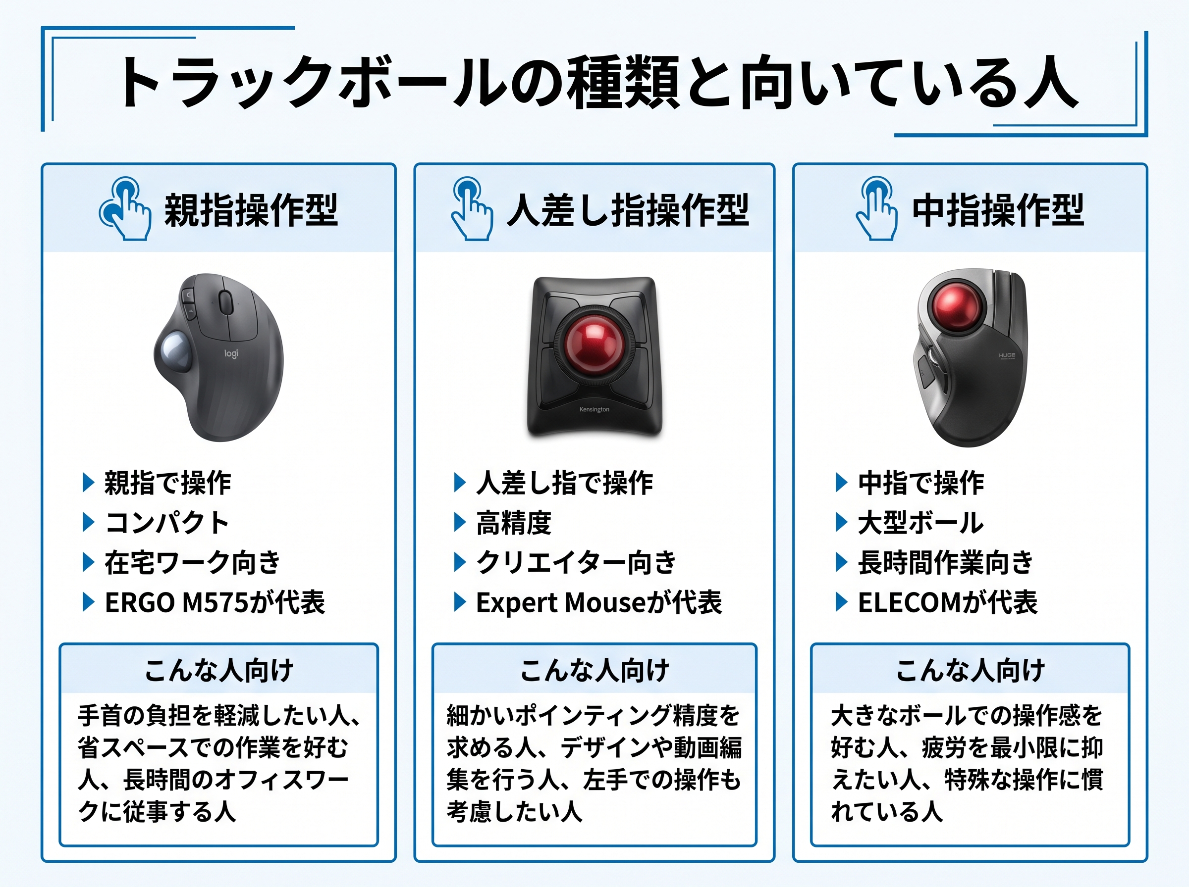 トラックボールの種類と向いている人