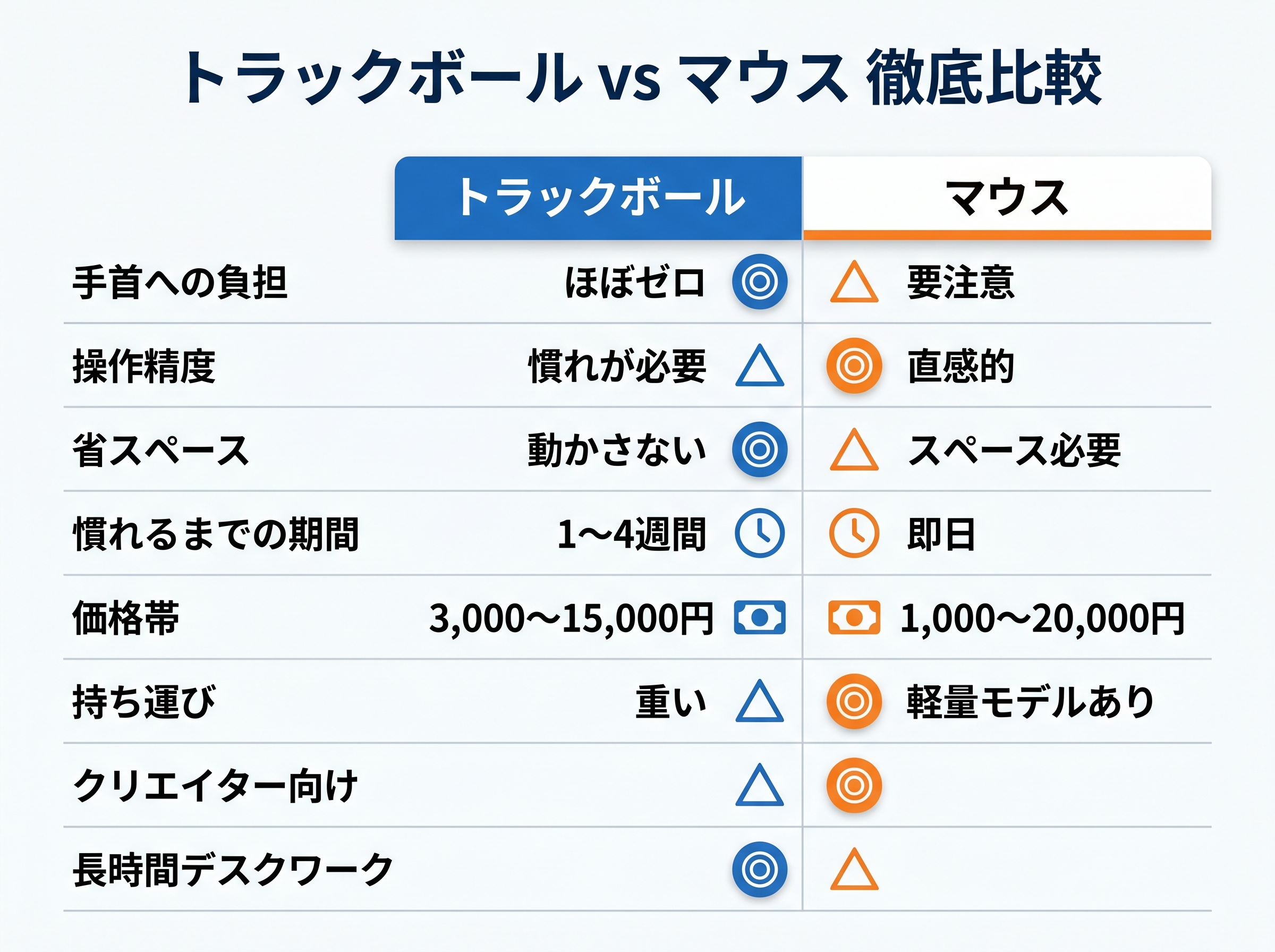 トラックボール vs マウス 徹底比較
