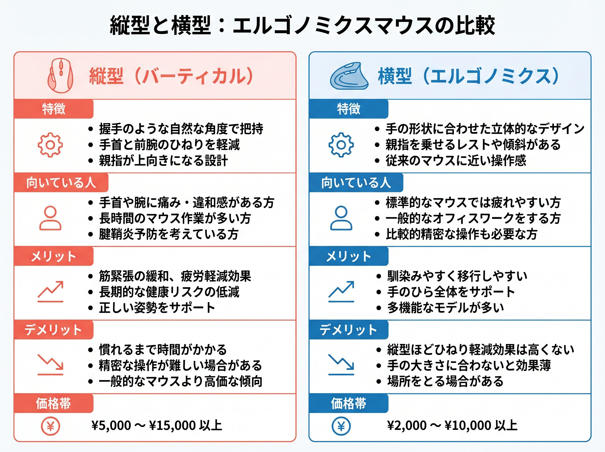 縦型と横型の比較