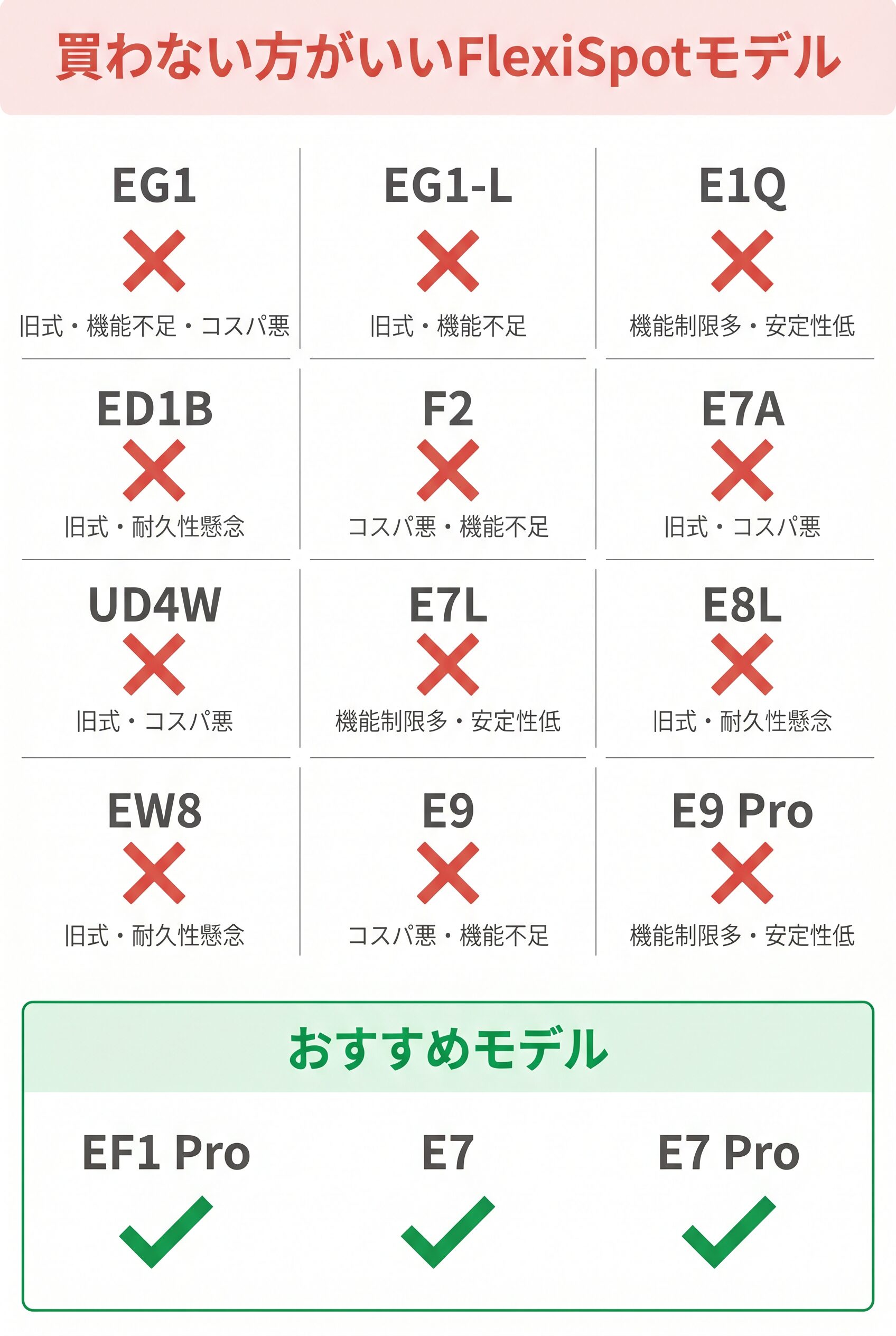 買わない方がいいFlexiSpotモデル