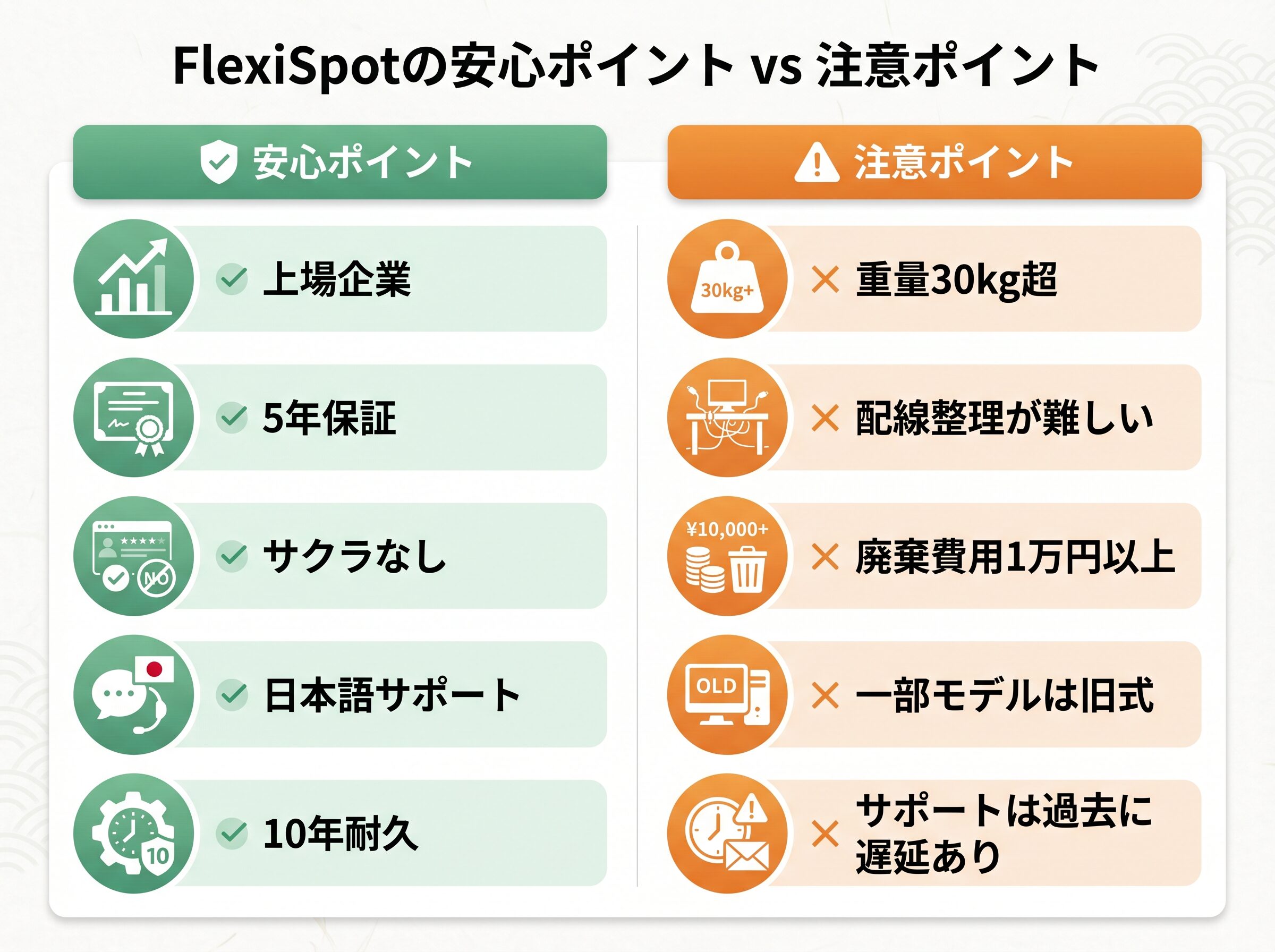 FlexiSpotの安心ポイント vs 注意ポイント