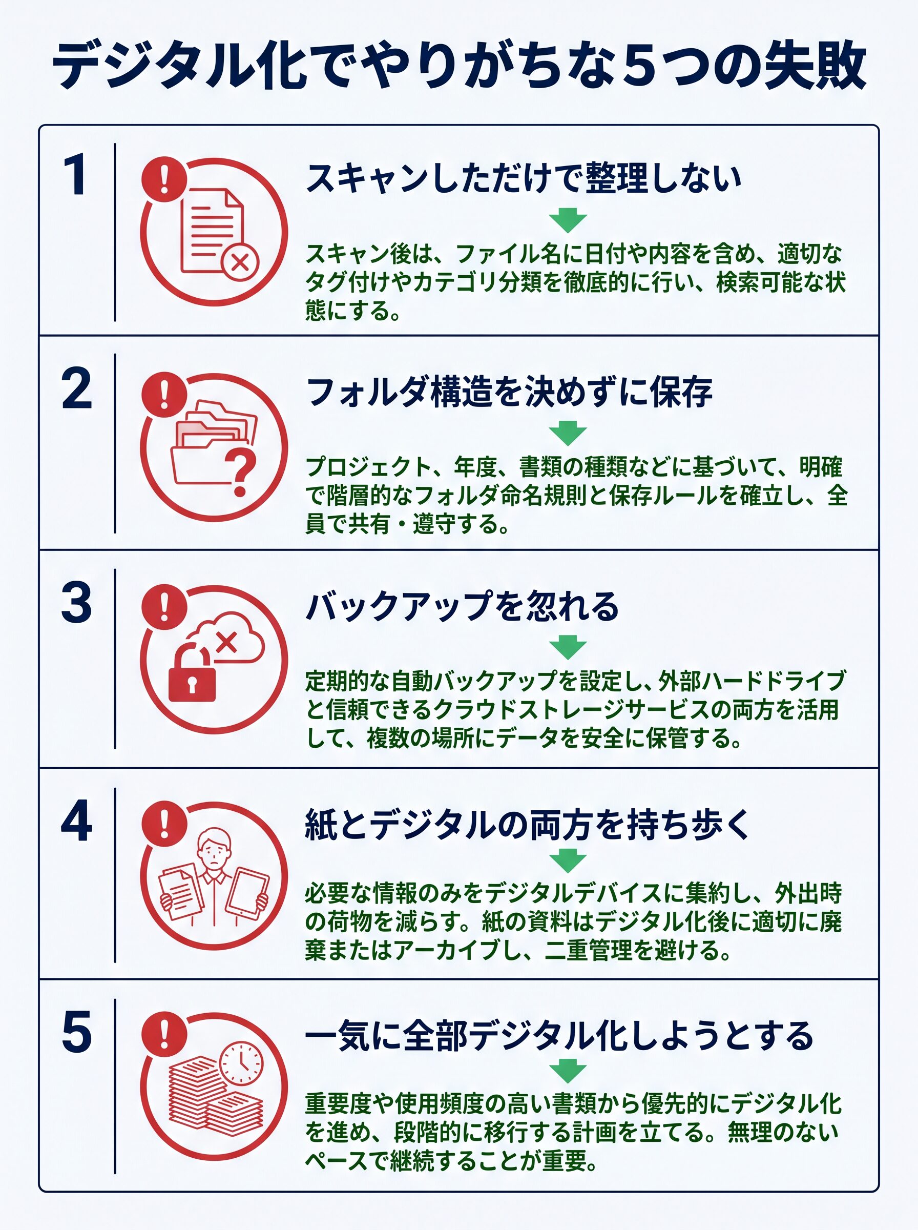 図解：デジタル化でやりがちな5つの失敗