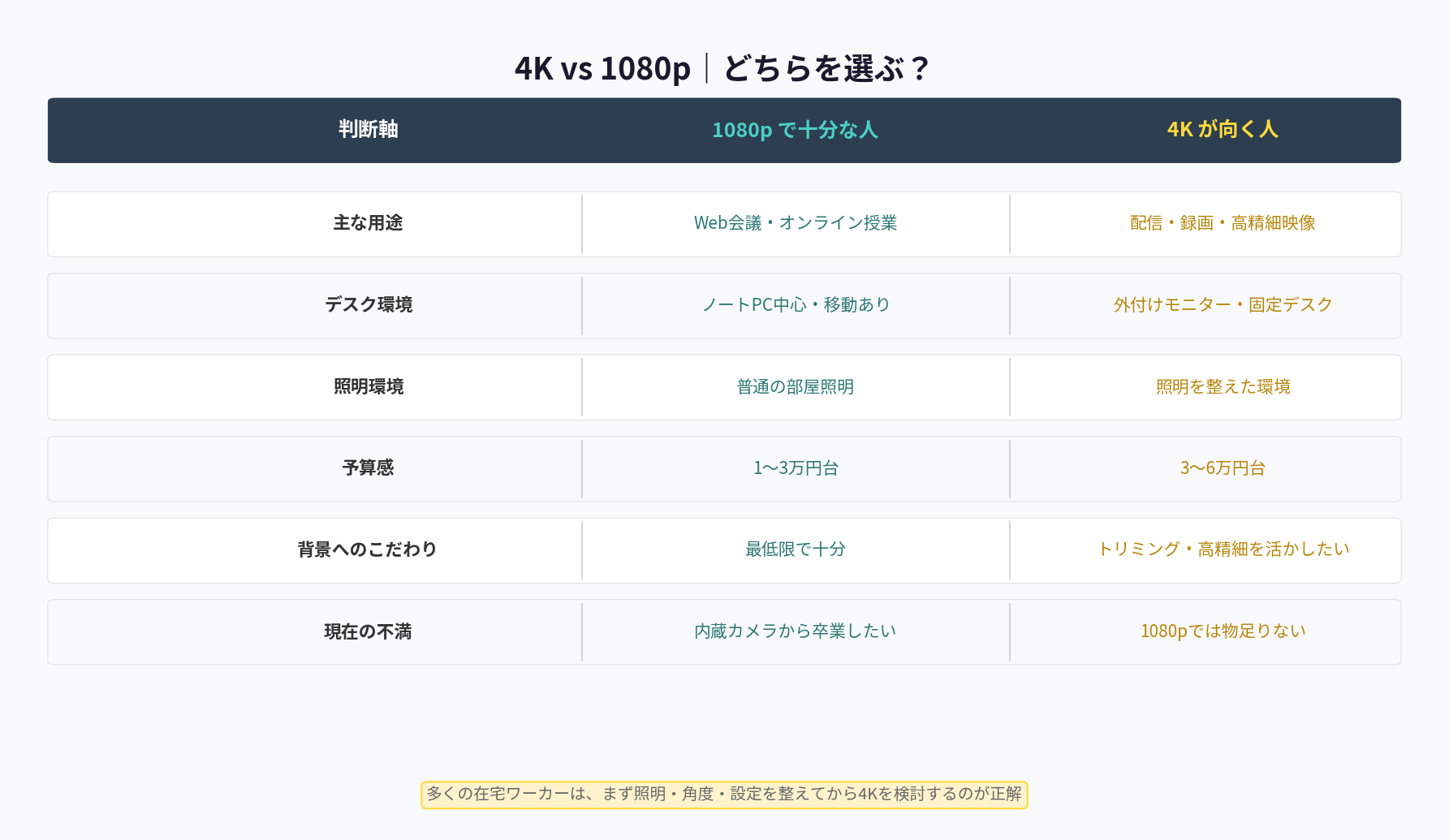 4K vs 1080p どちらを選ぶ？