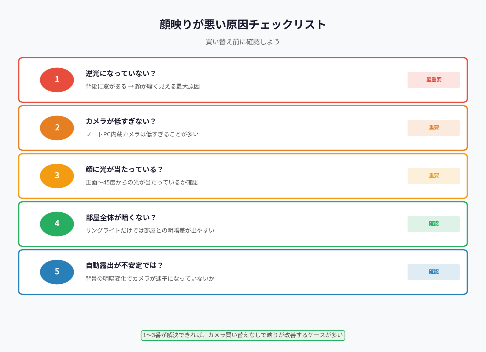 顔映りが悪い原因チェックリスト