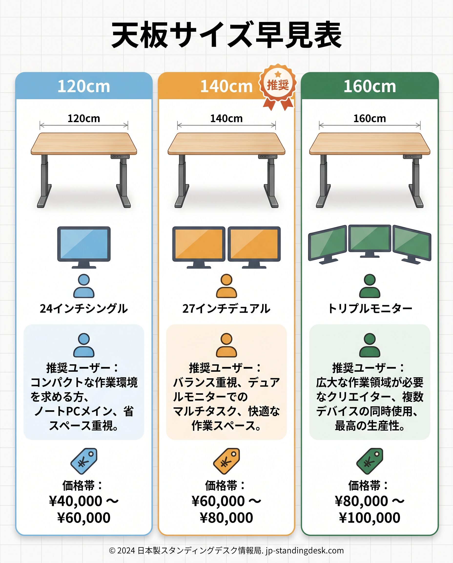 天板サイズ早見表