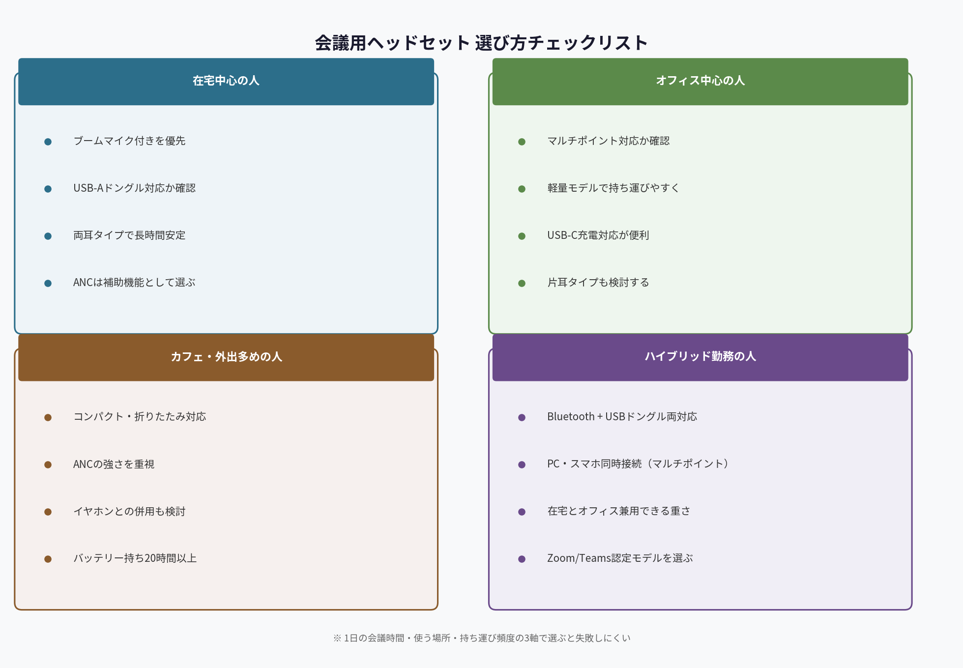 会議用ヘッドセット 選び方チェックリスト