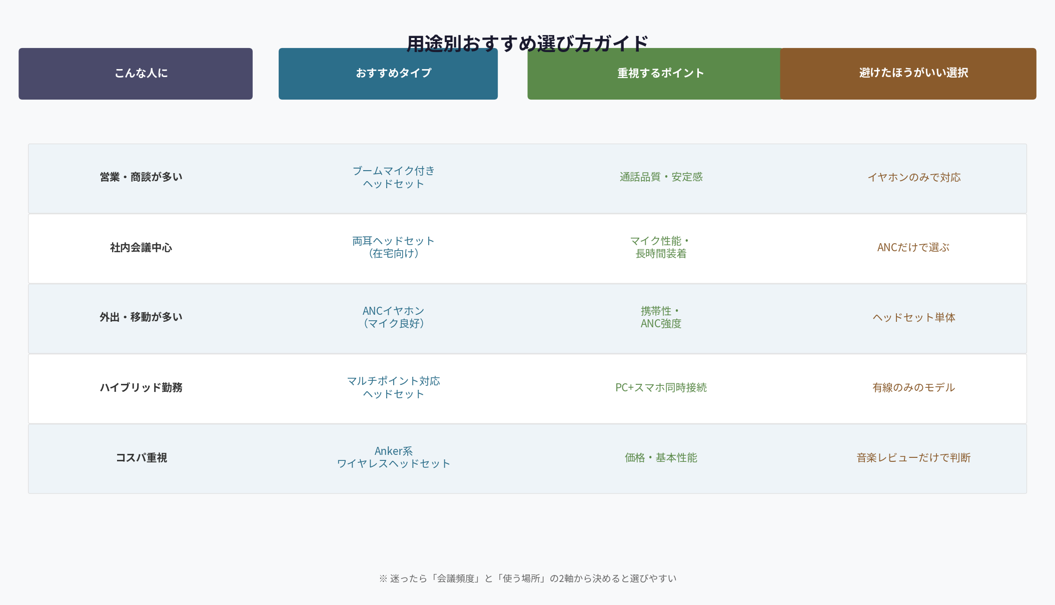 用途別おすすめ選び方ガイド