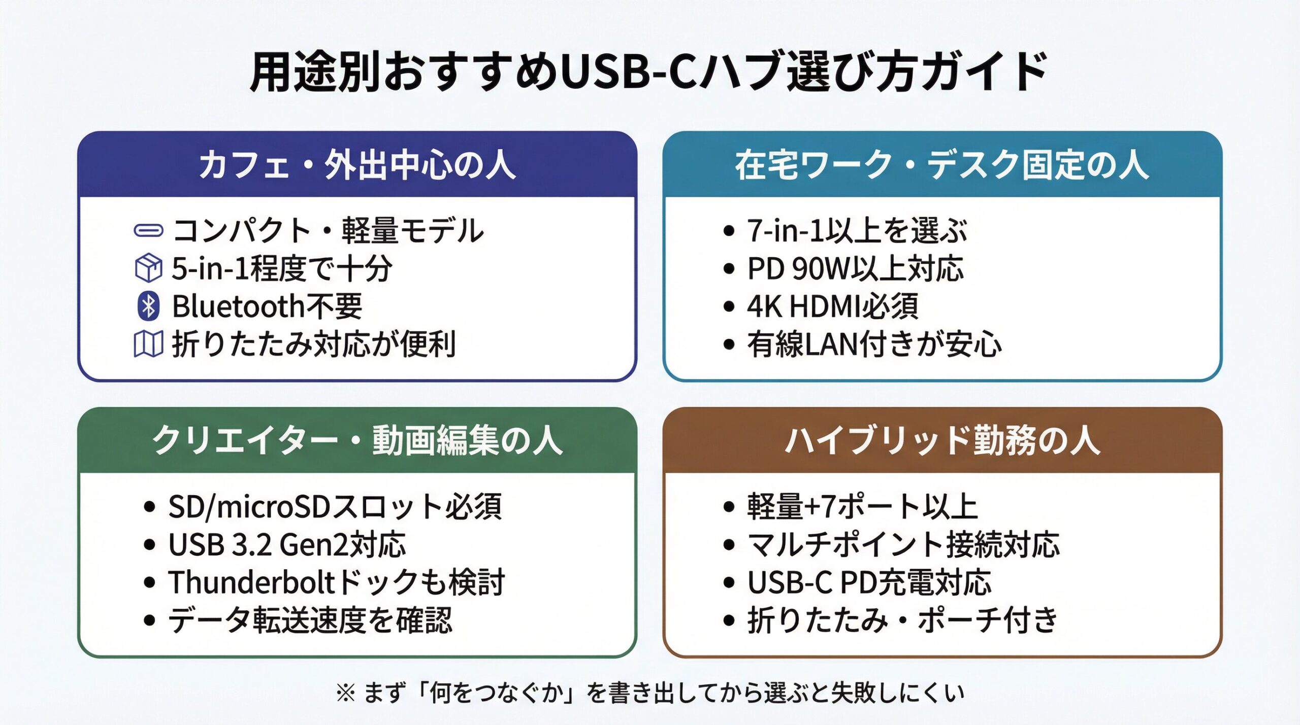 用途別おすすめUSB-Cハブ選び方ガイド