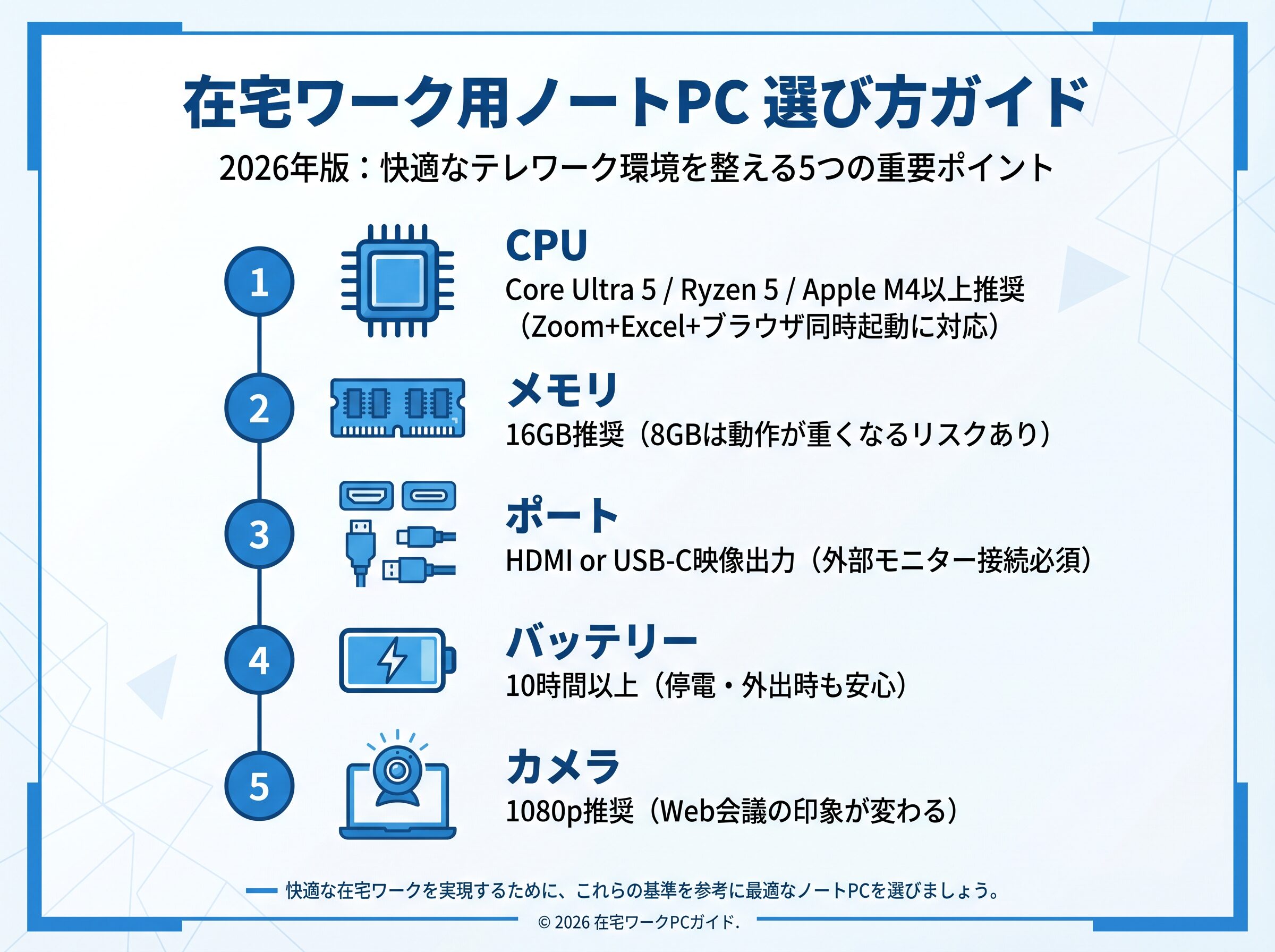 在宅ワーク用ノートPC 選び方ガイド