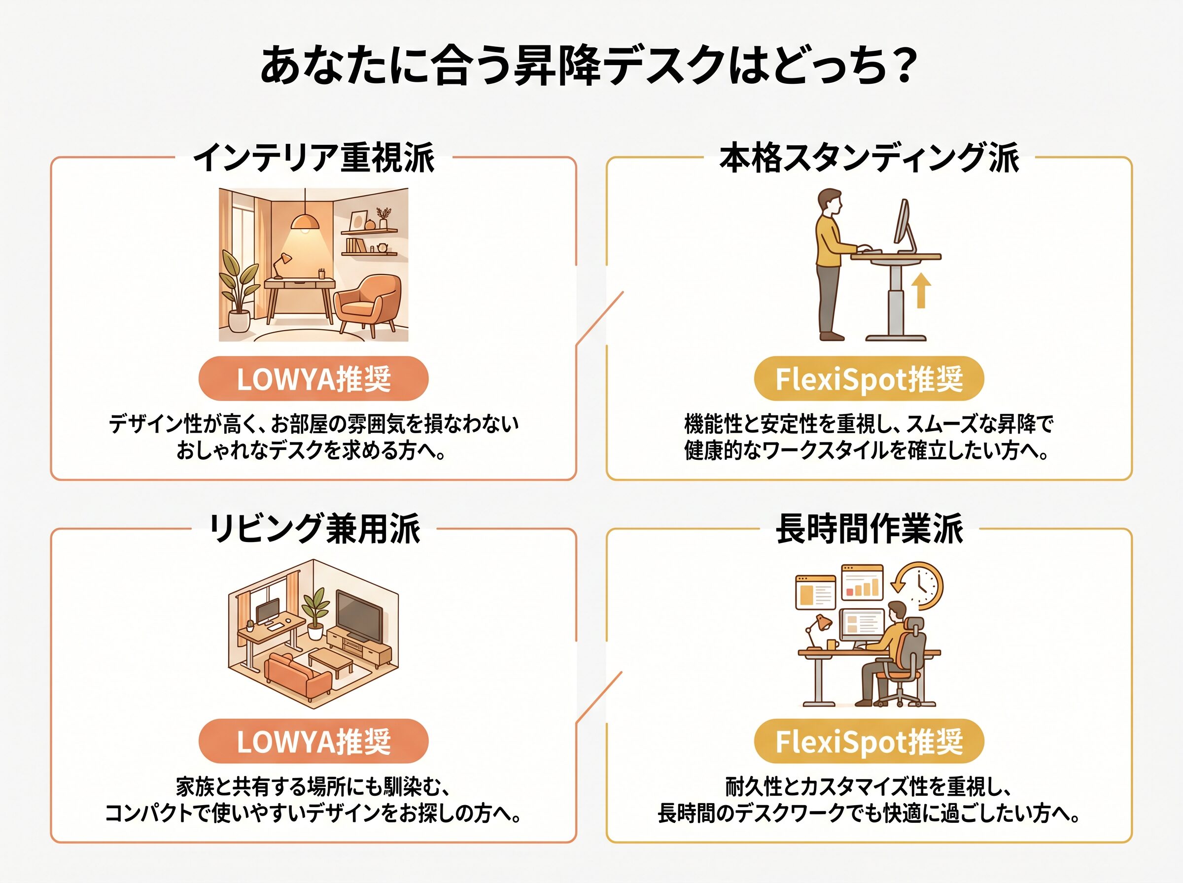 あなたに合う昇降デスクはどっち？