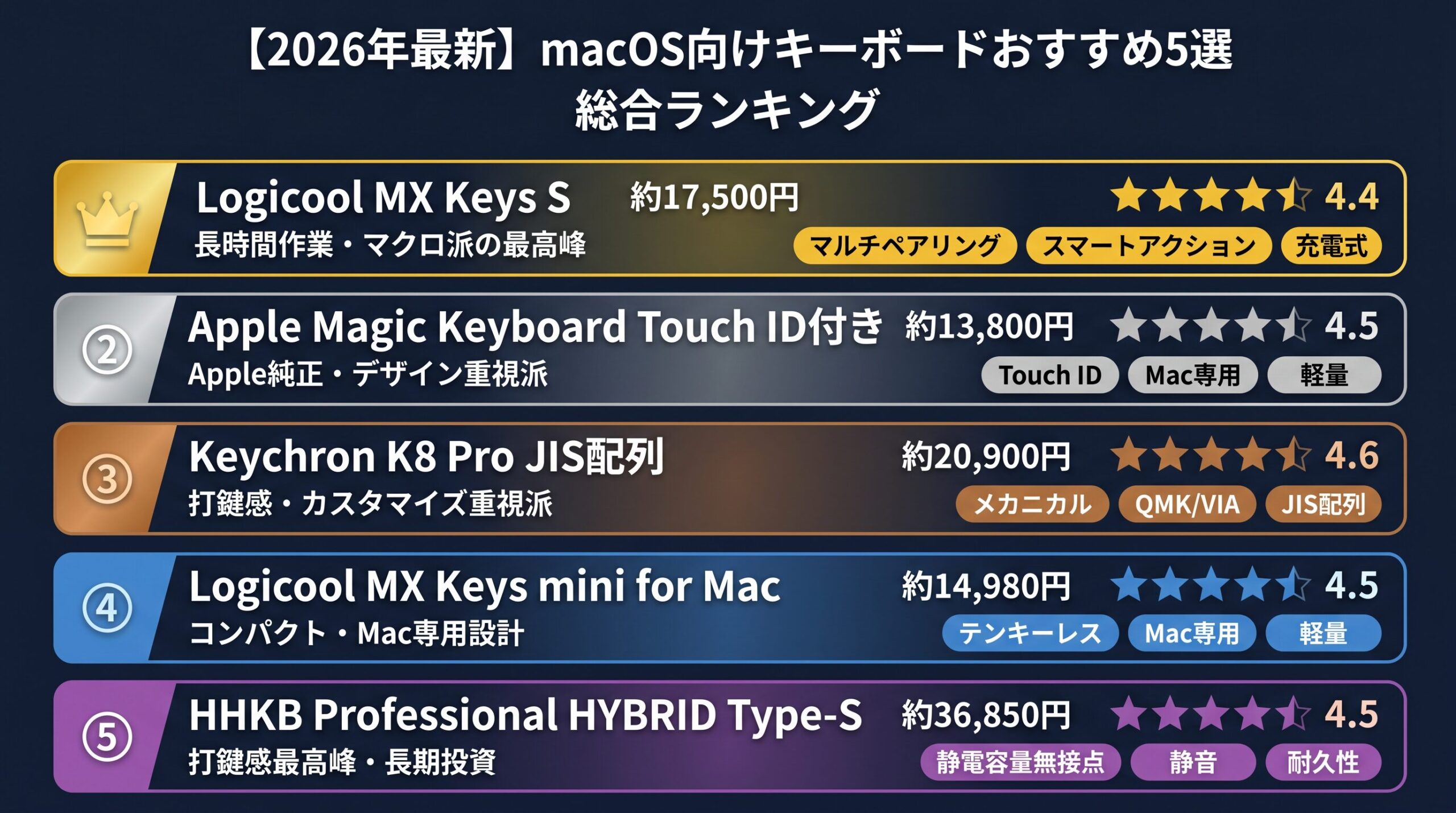 macOS向けキーボード総合ランキング
