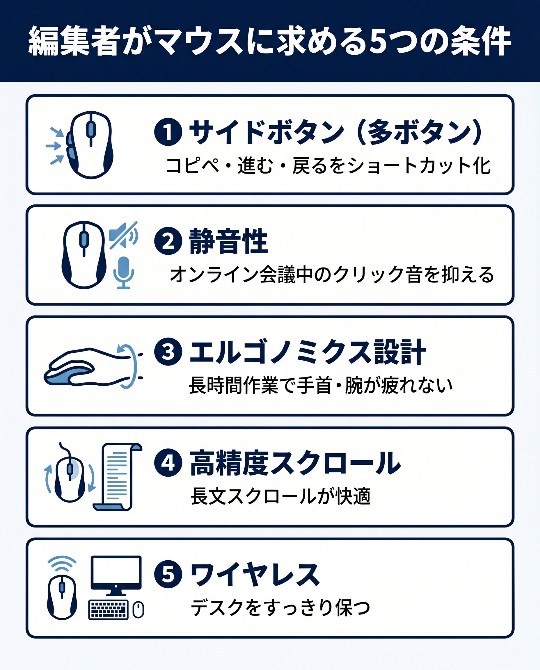 編集者がマウスに求める5つの条件