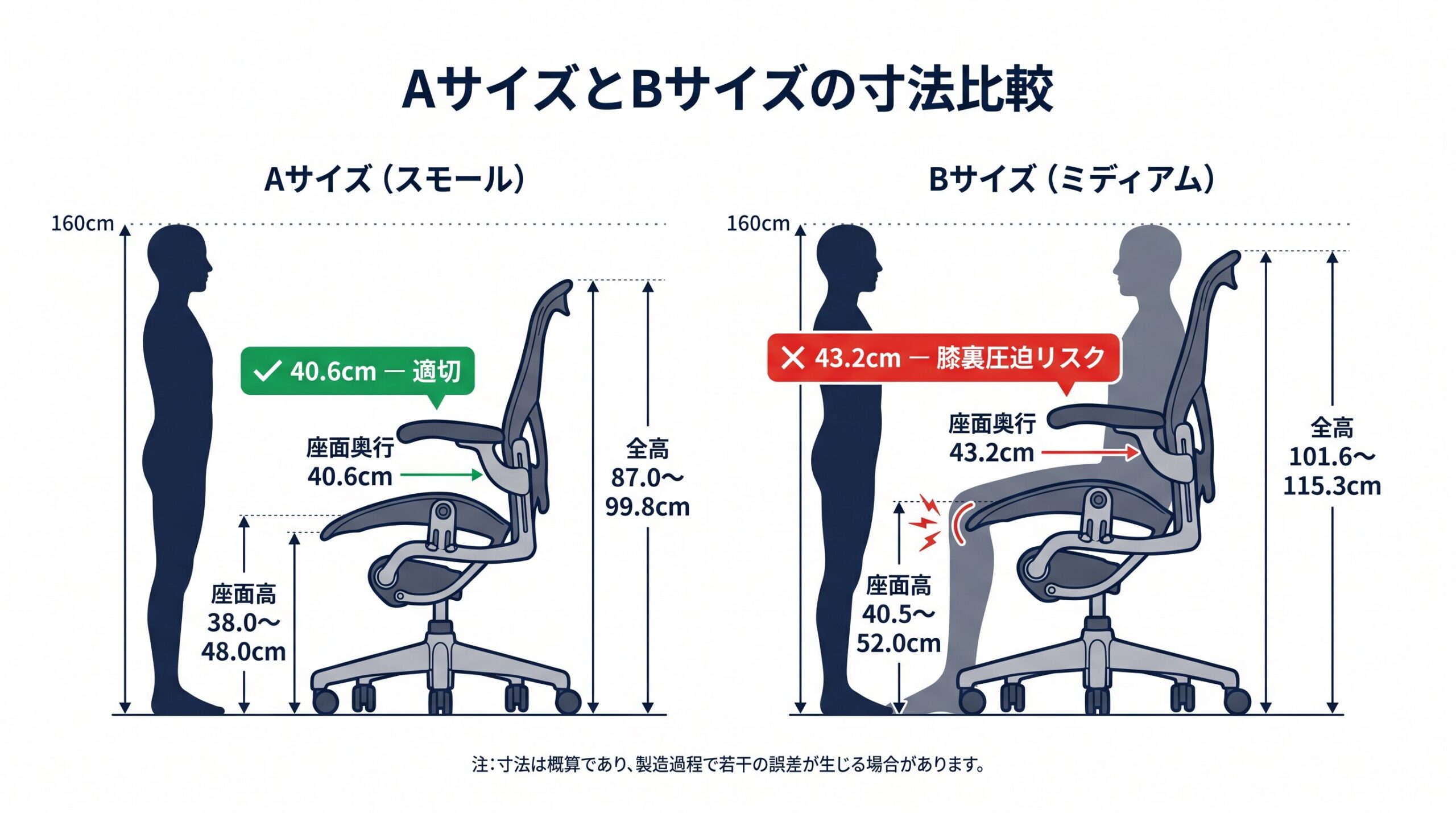 アーロンチェアAサイズ・Bサイズ詳細寸法比較図