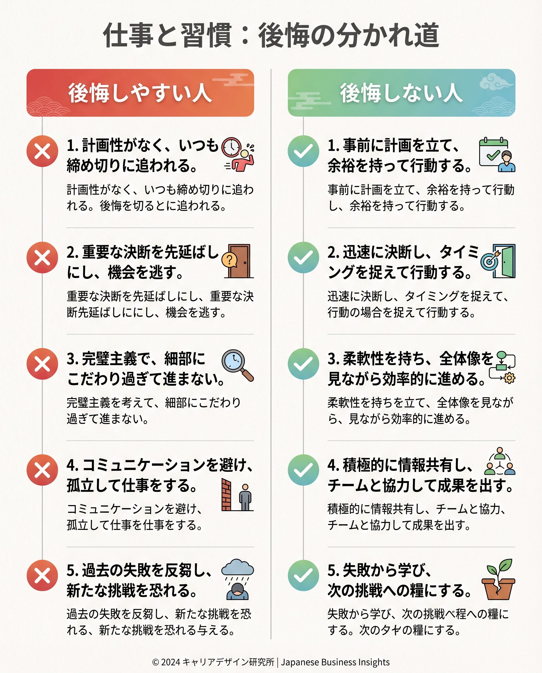 後悔しやすい人 vs 後悔しない人