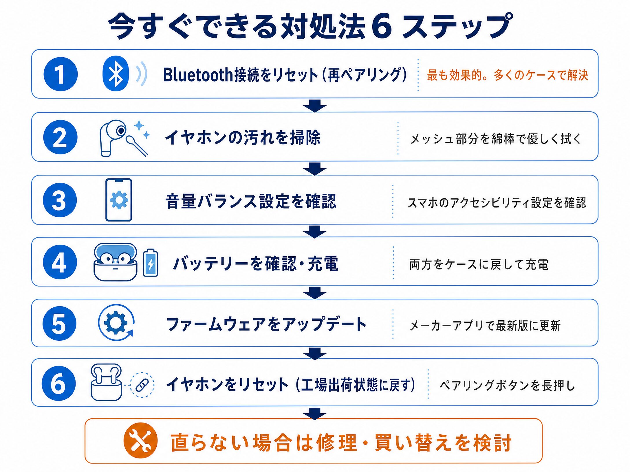 今すぐできる対処法6ステップのフロー図
