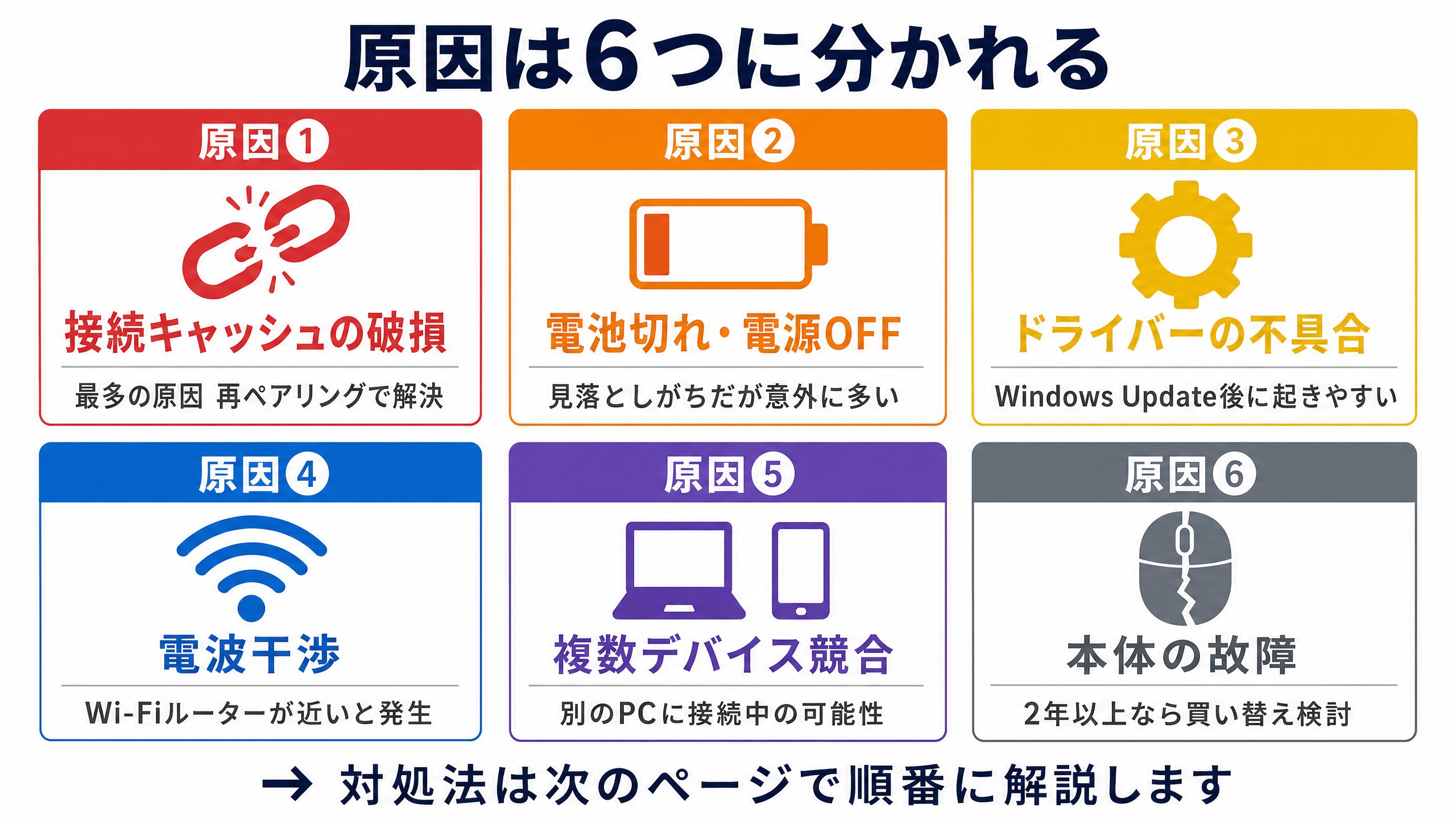 原因は6つに分かれる(図解)