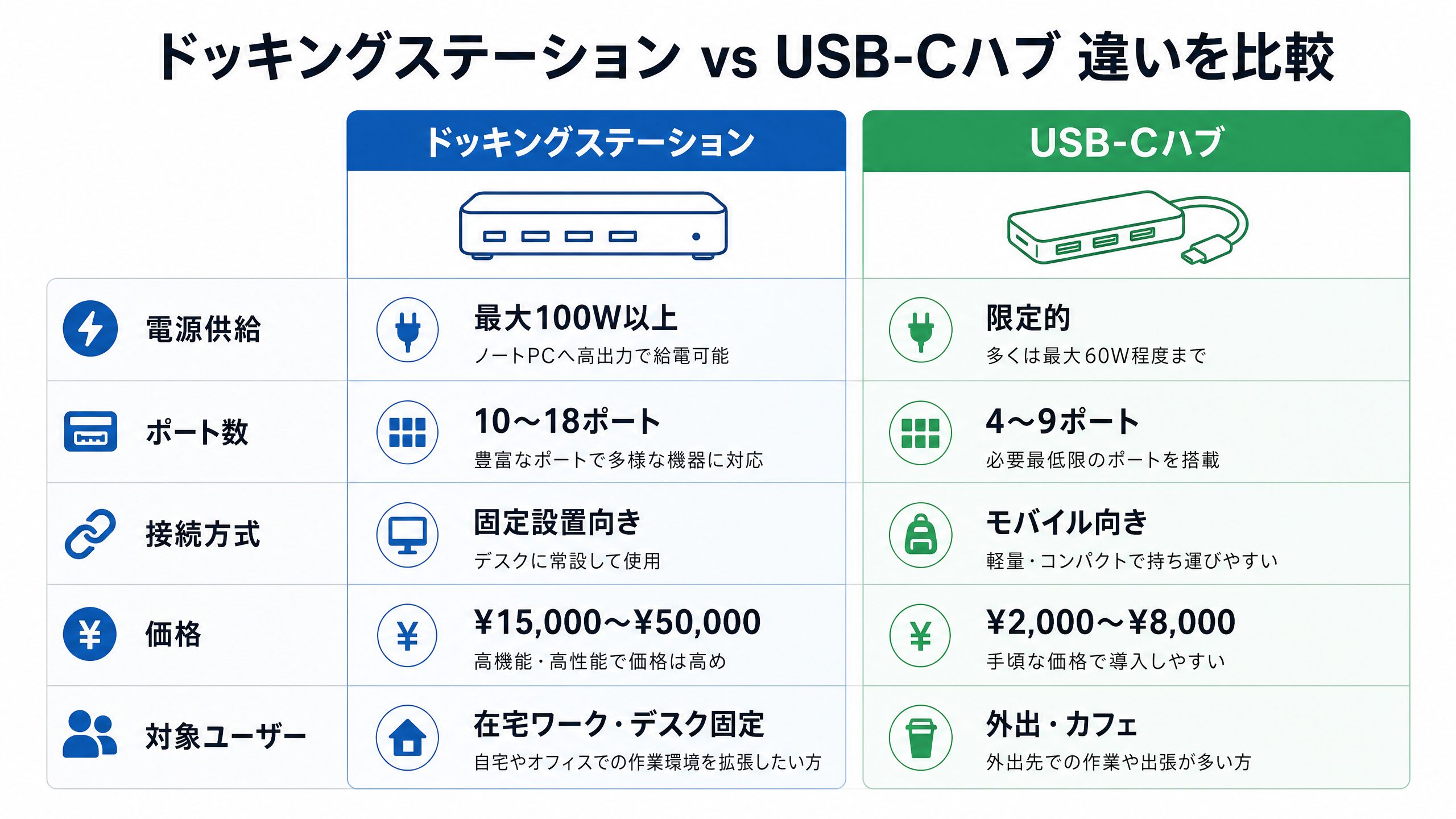 ドッキングステーション vs USB-Cハブ 違いを比較