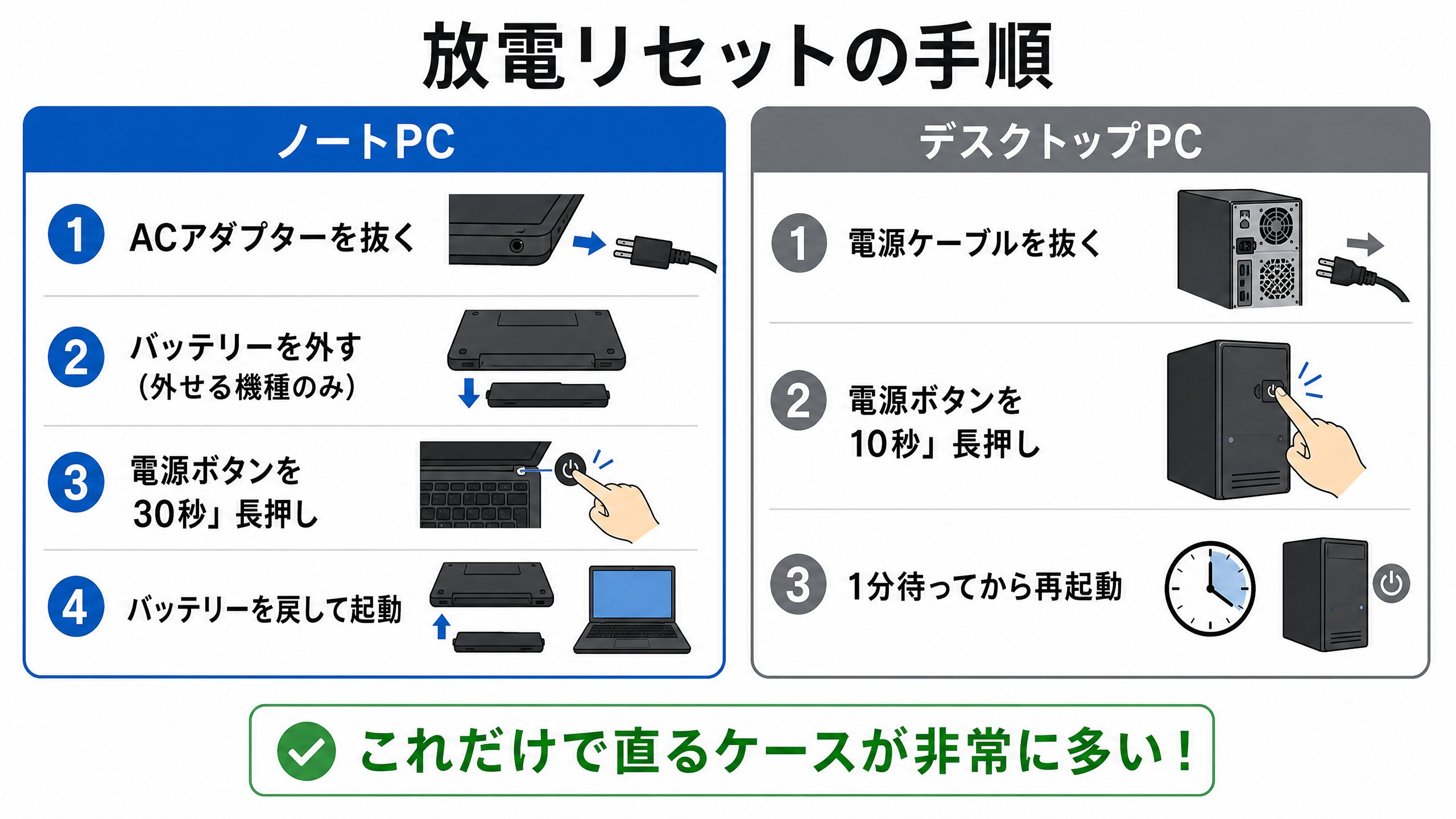 放電リセットの正しい手順