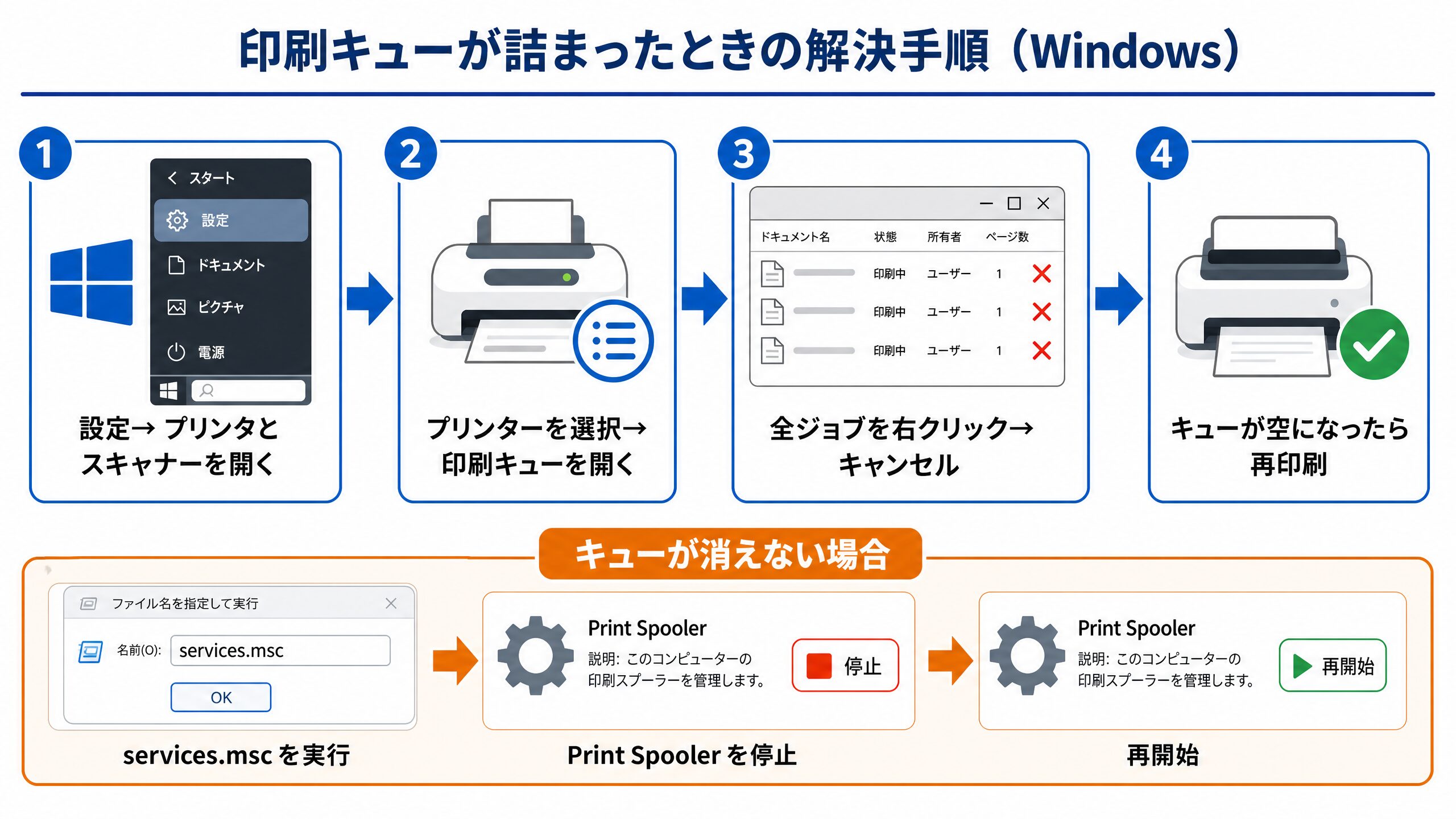 印刷キューが詰まったときの解決手順(Windows)図解