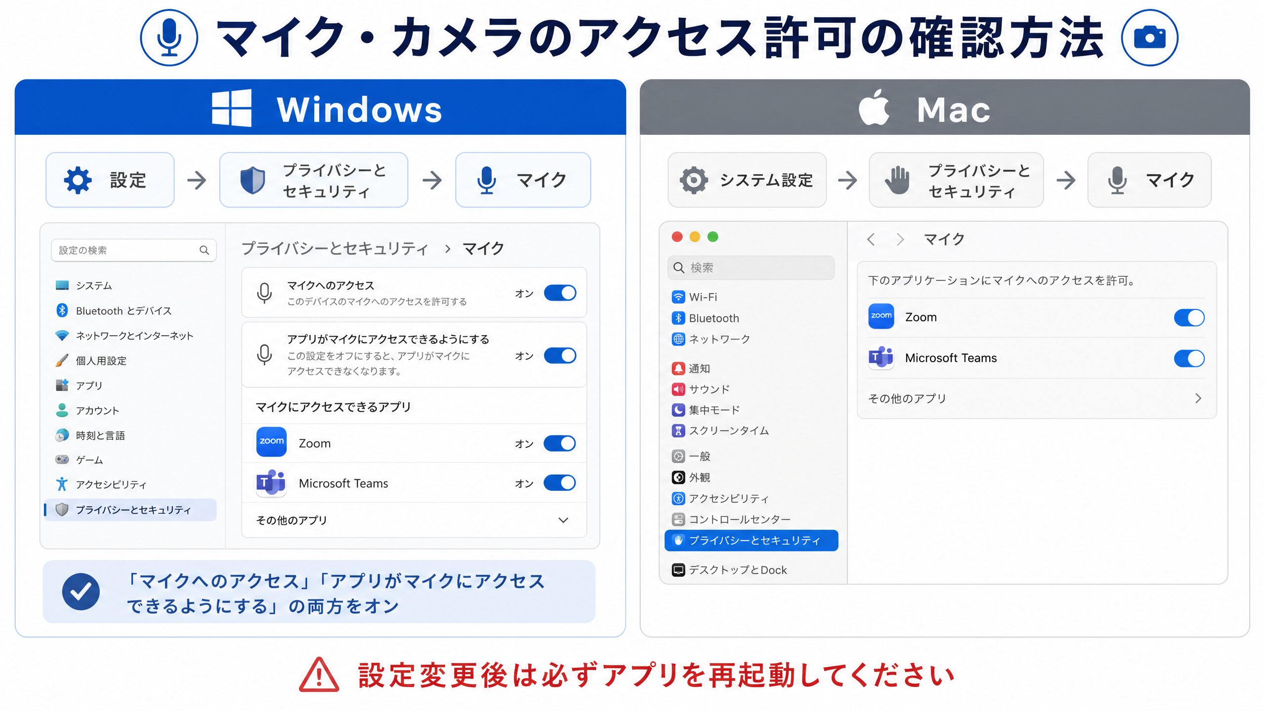 マイク・カメラのアクセス許可設定の確認箇所