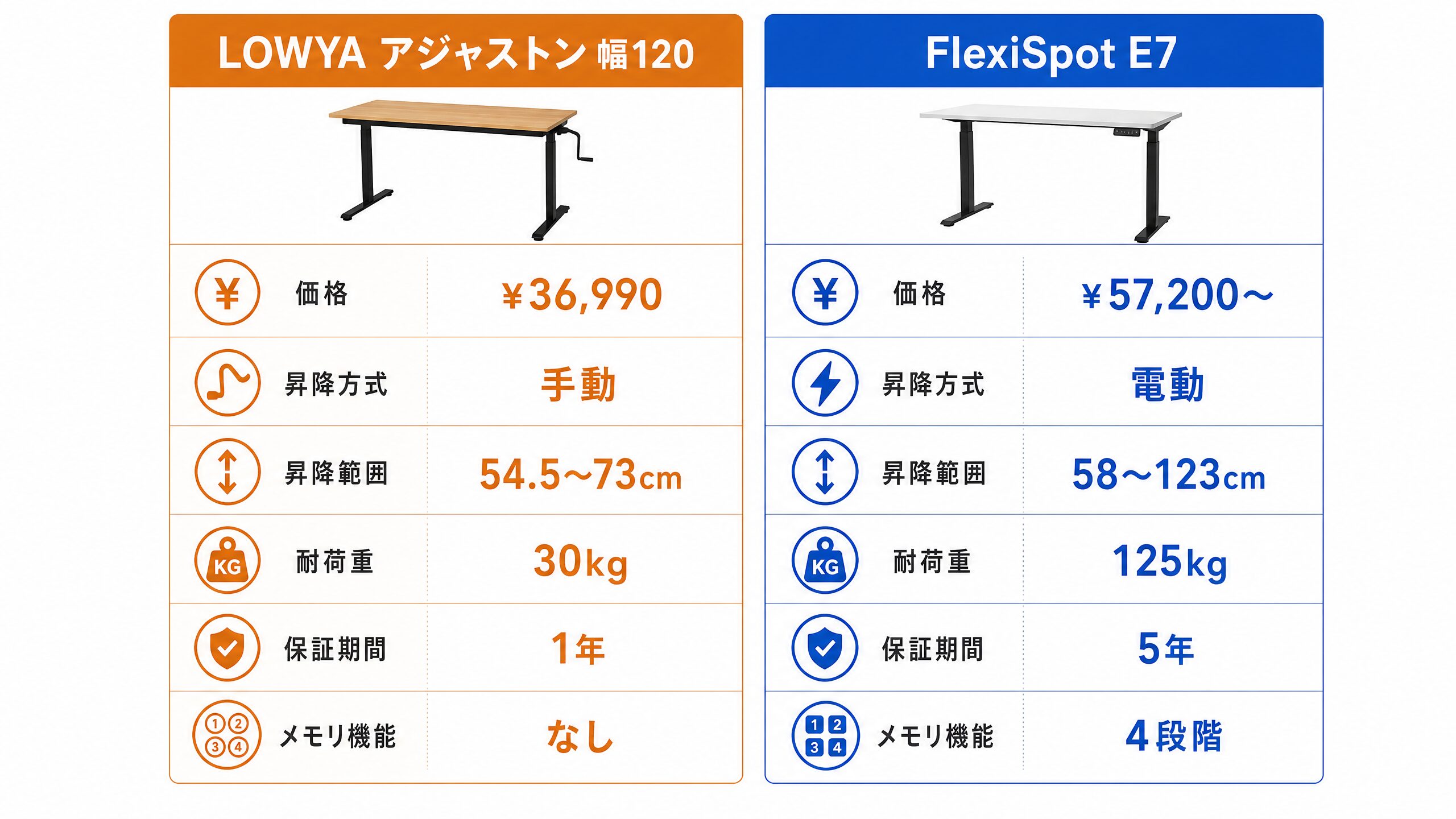 LOWYA vs FlexiSpot スペック比較図